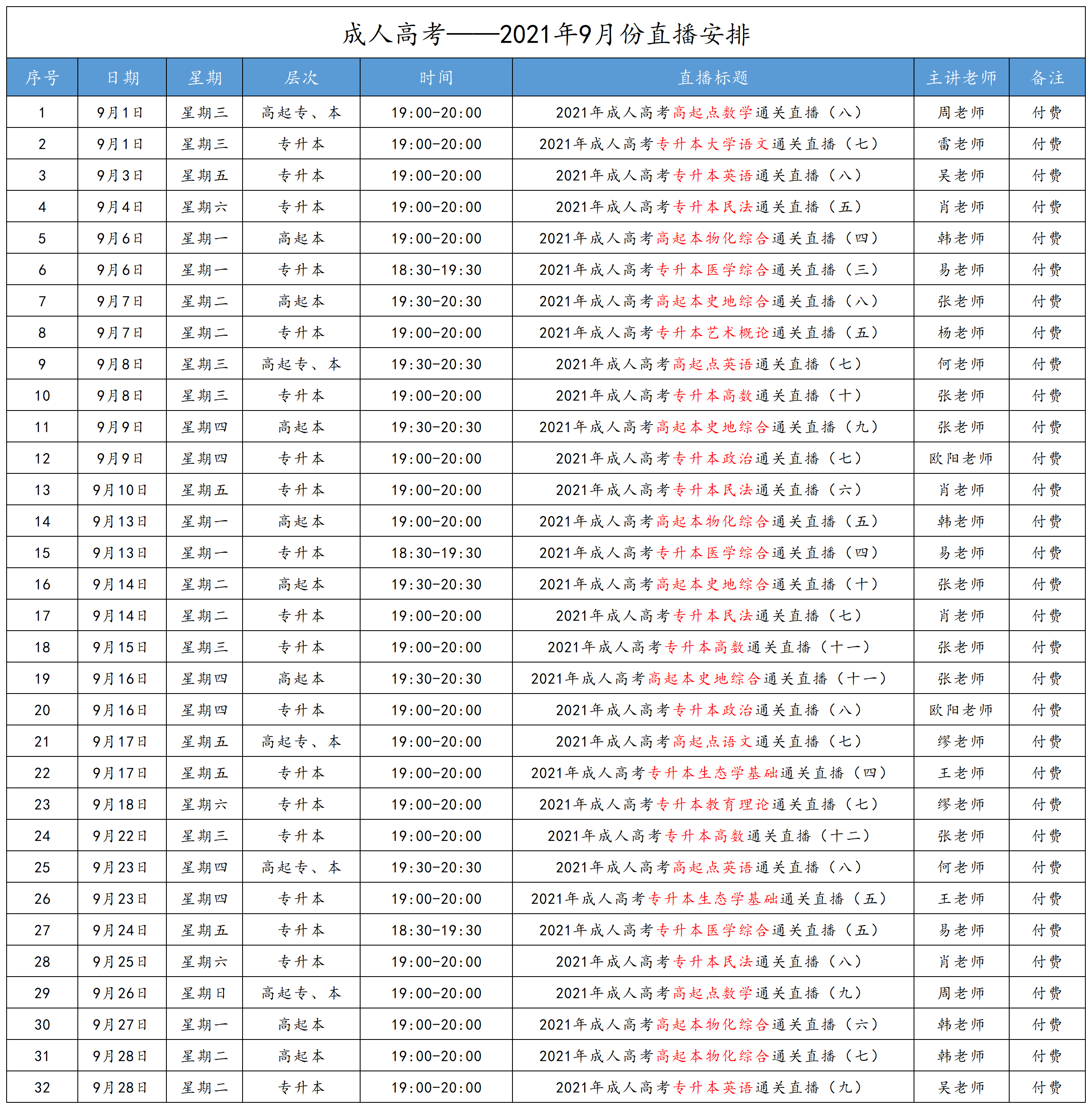 2021年9月廣州成人高考直播課程安排(含免費課程)