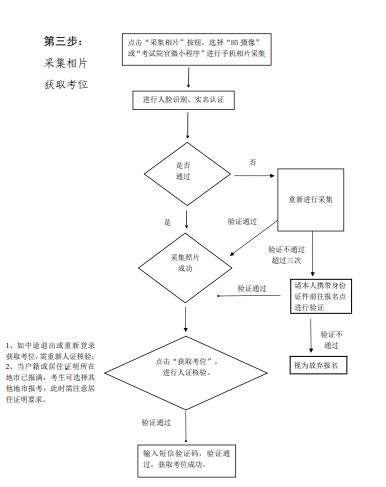 廣州成考報名流程